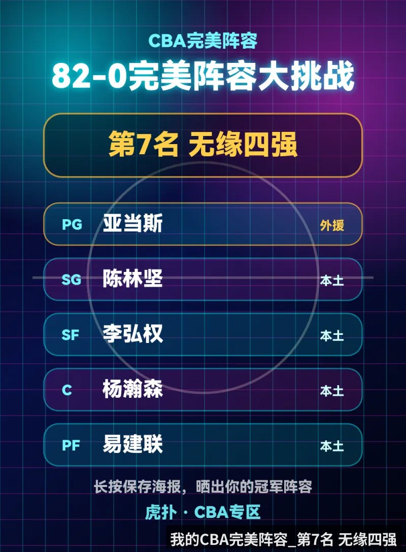我的CBA完美阵容_第7名 无缘四强